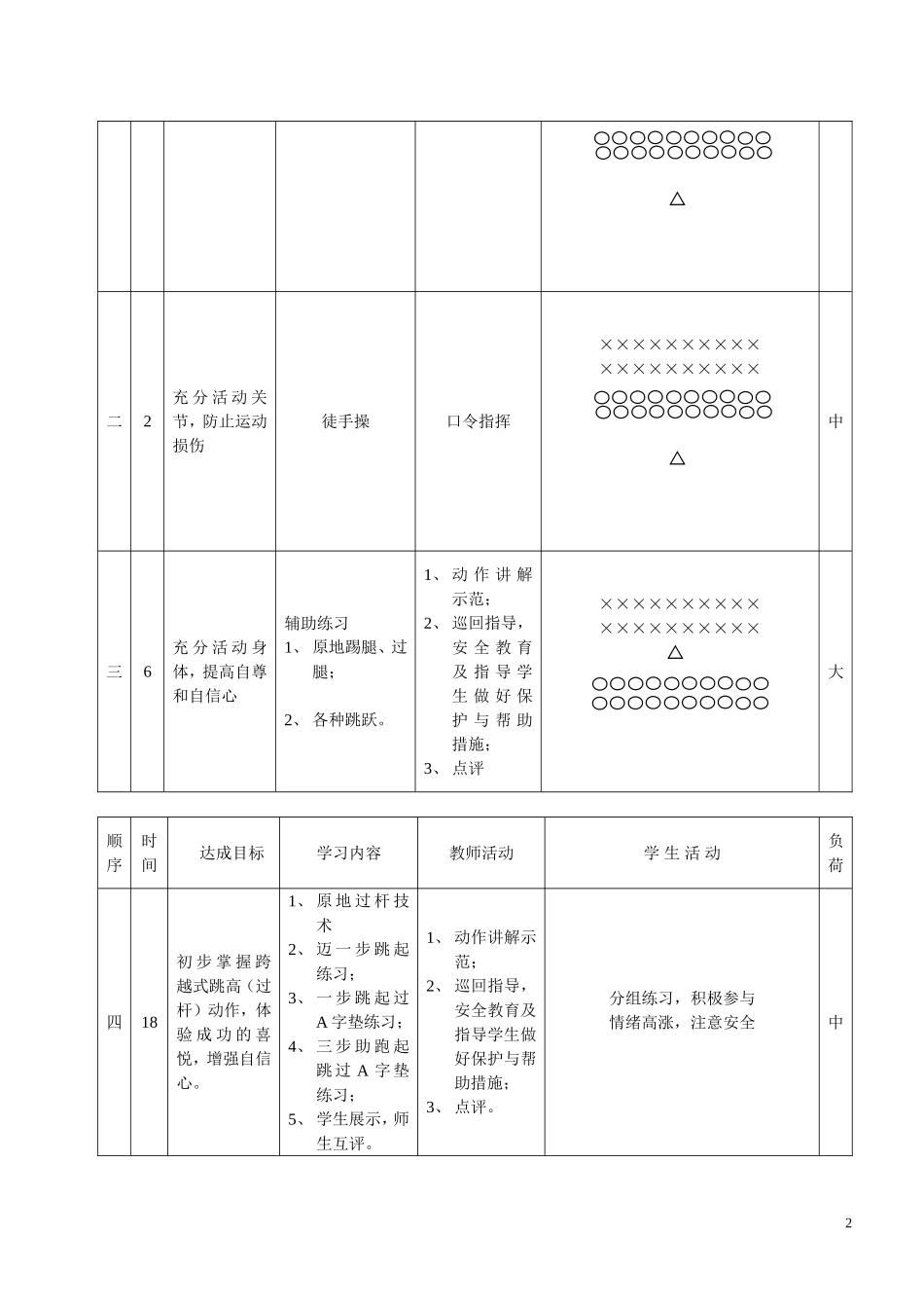 跨越式跳高教学设计_第2页