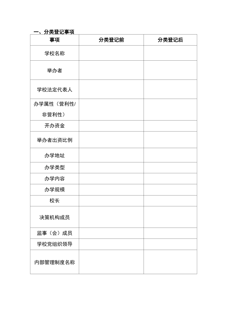 民办学校董事会决议_附件1_第2页