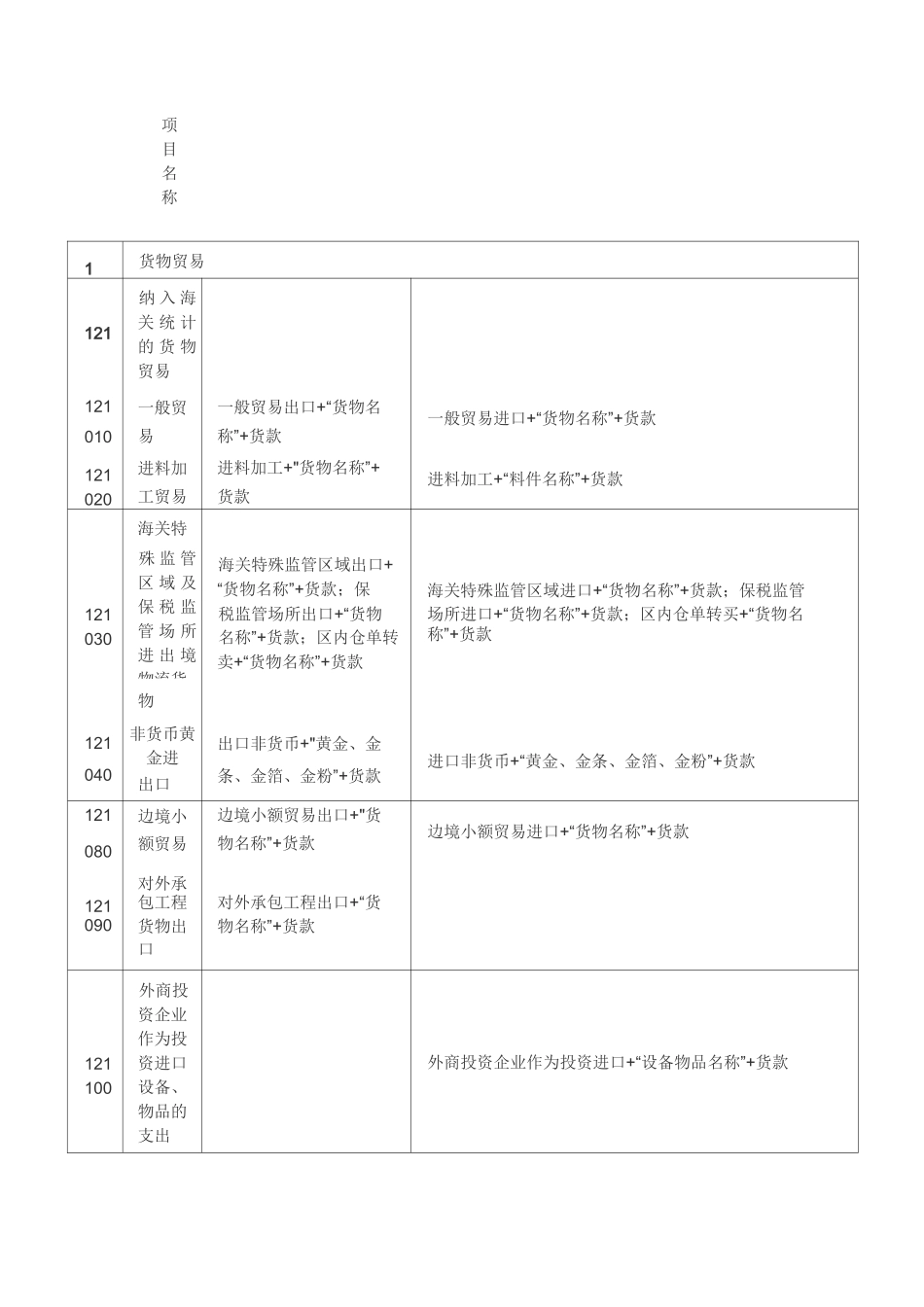 交易编码与交易附言_第2页