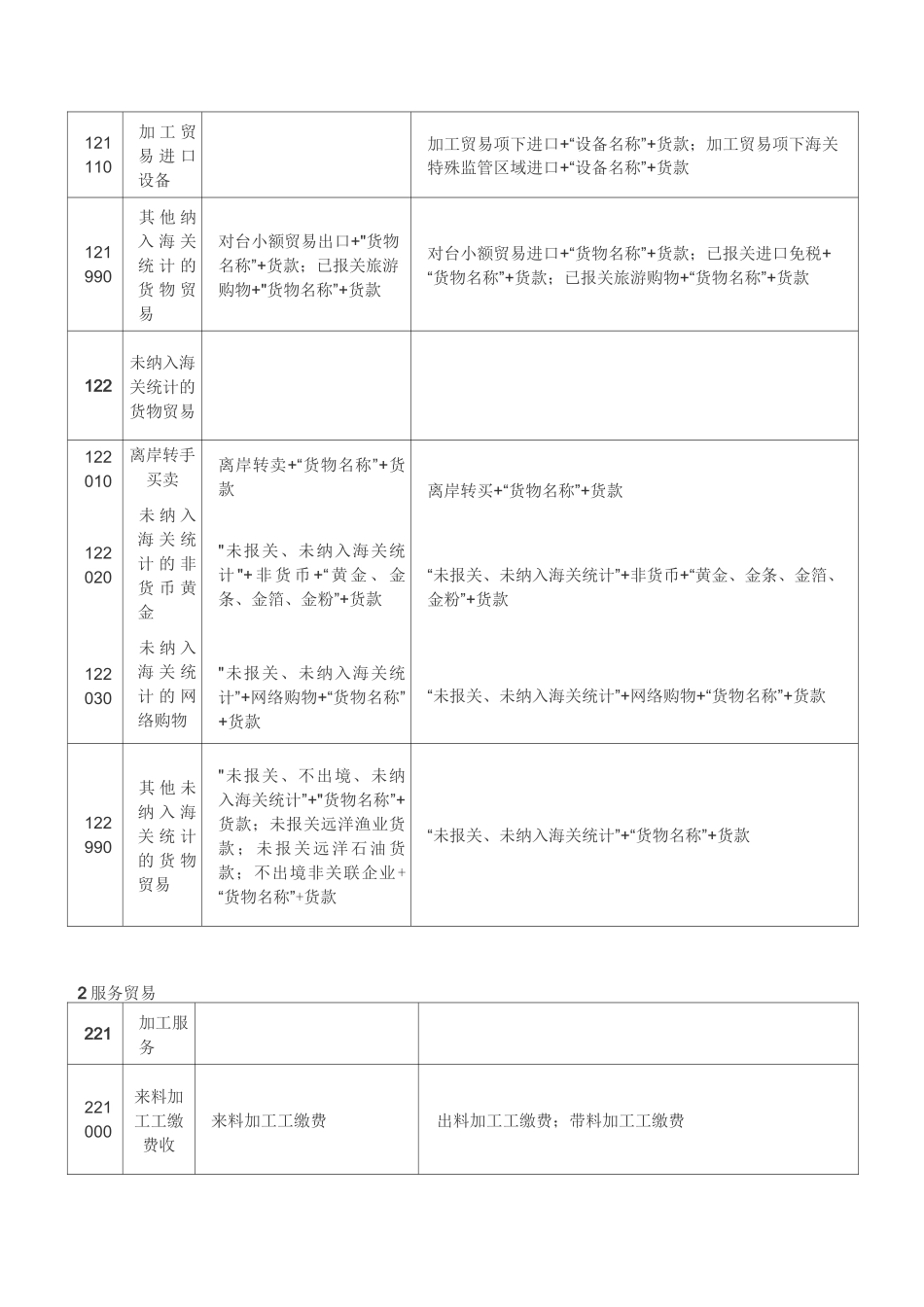 交易编码与交易附言_第3页