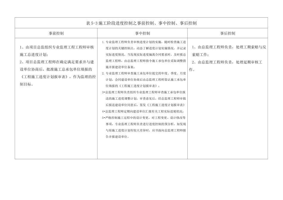 施工阶段质量控制分事前控制、事中控制、事后控制三个阶段_第2页