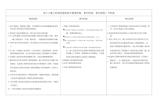 施工阶段质量控制分事前控制、事中控制、事后控制三个阶段