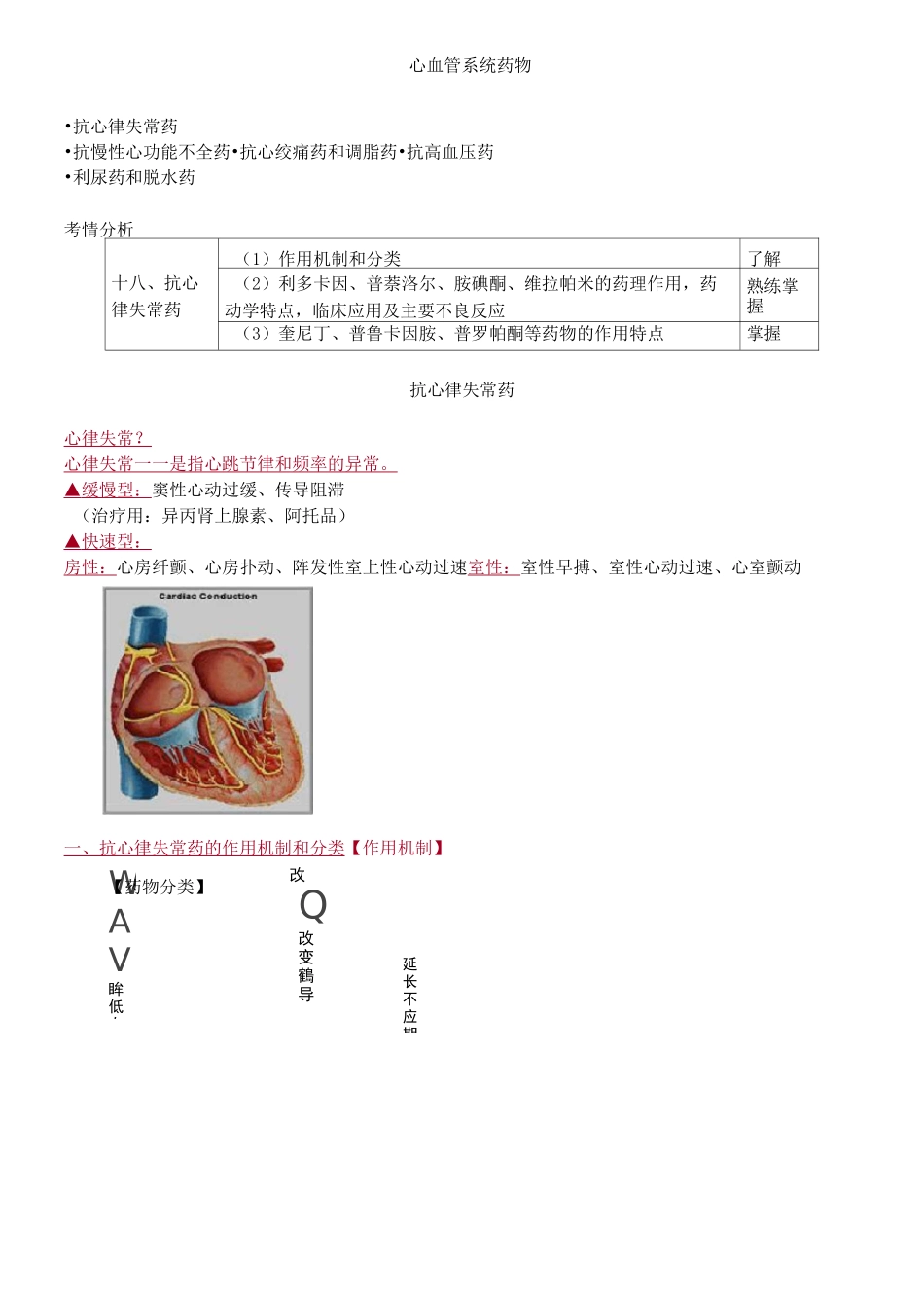 心血管系统药物_第1页
