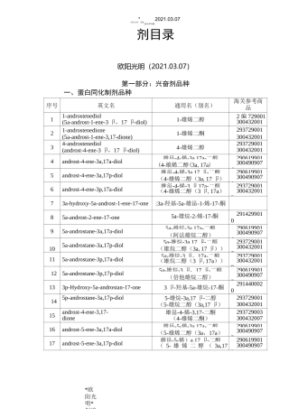 2021年蛋白同化制剂肽类激素目录