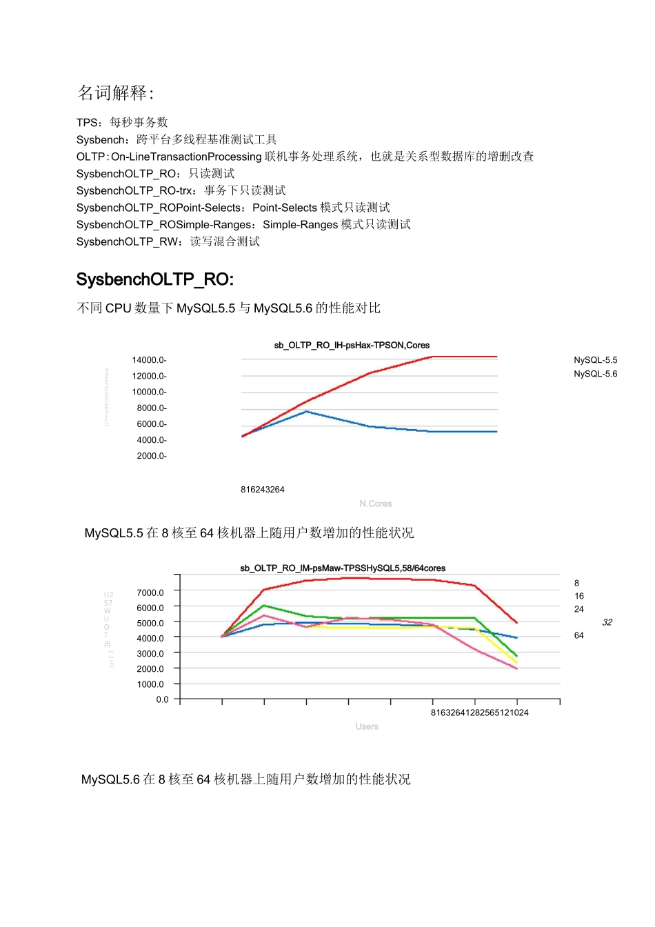 mysql性能官方测试_第1页