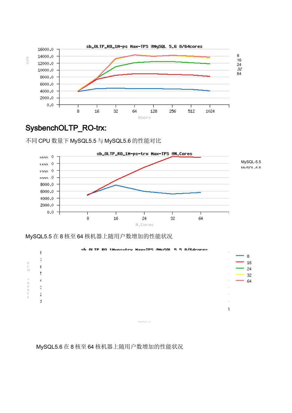 mysql性能官方测试_第2页