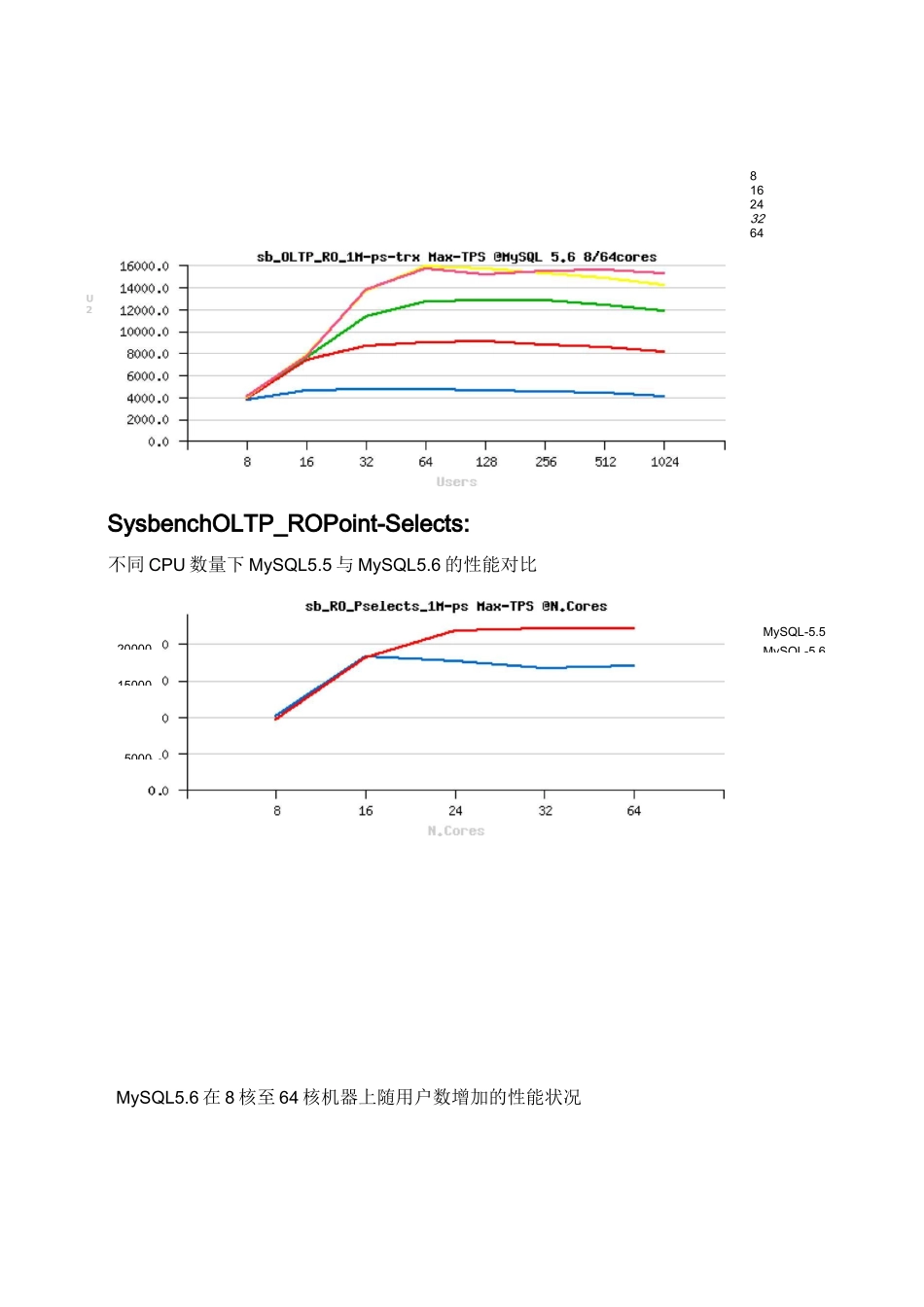mysql性能官方测试_第3页