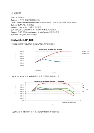 mysql性能官方测试