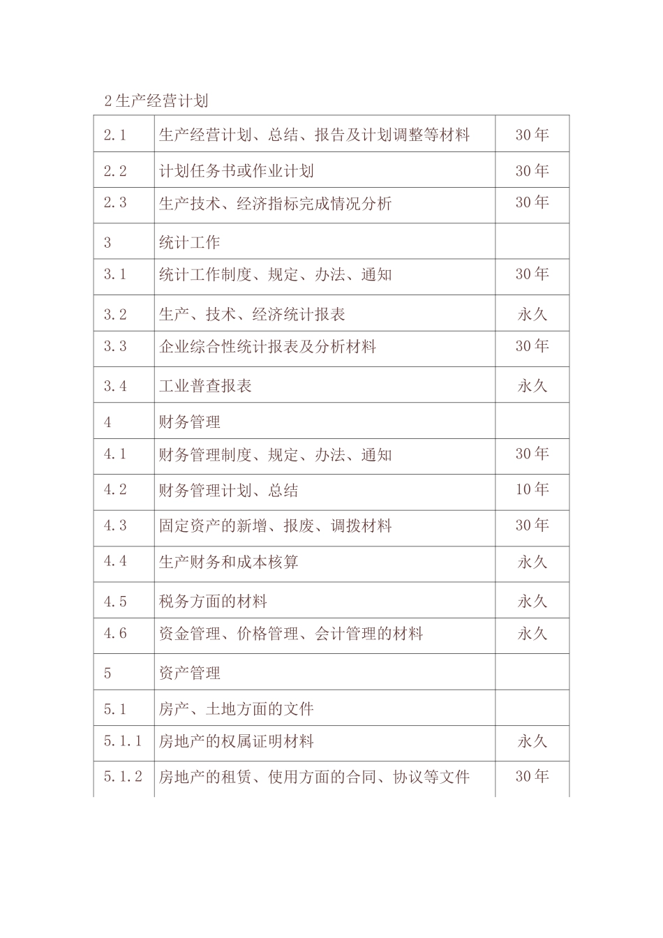 企业档案分类—经营管理类_第2页