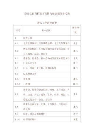 企业档案分类—经营管理类