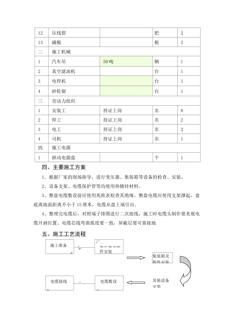 12、无功补偿SVG安装_第3页