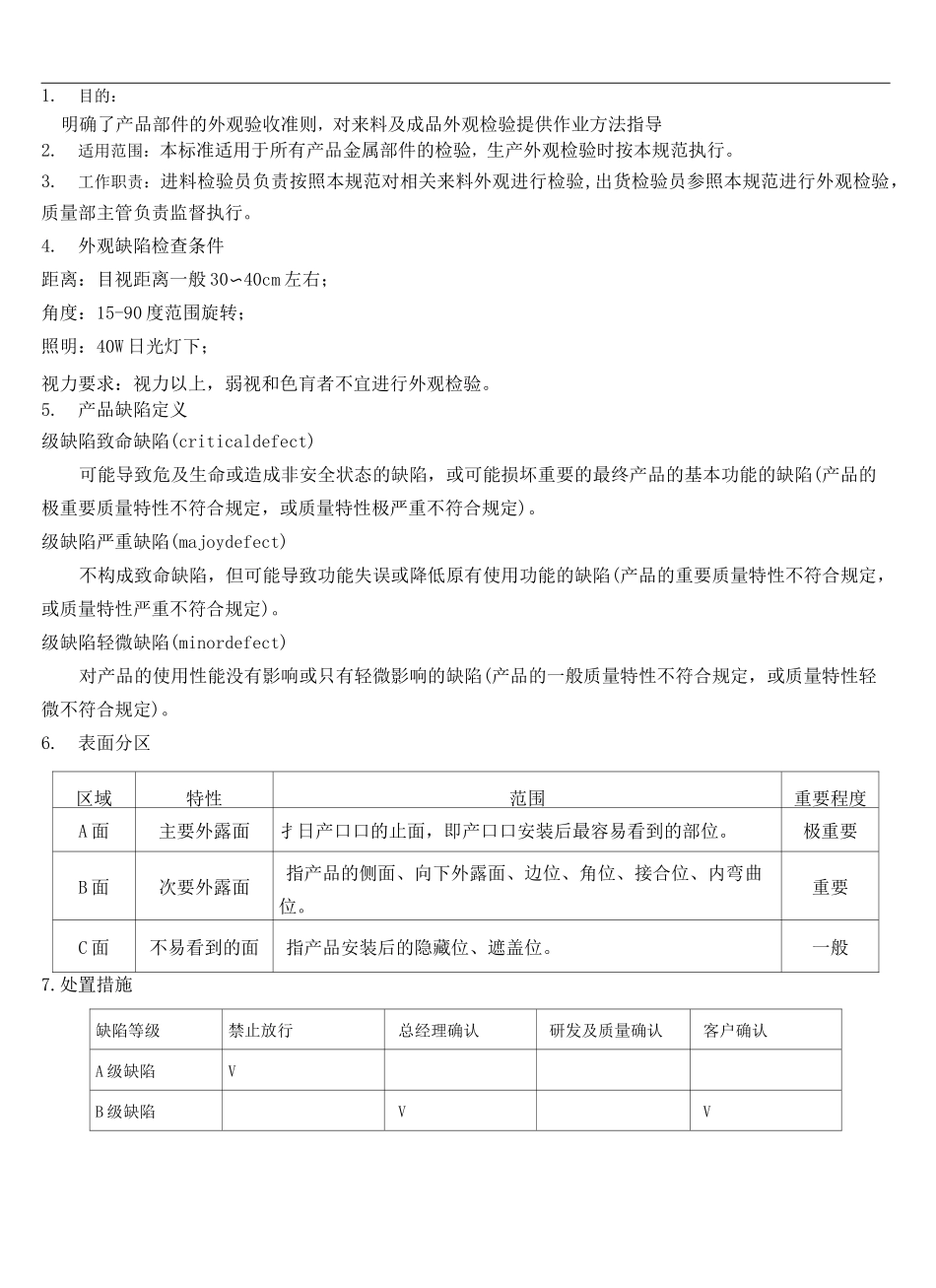 外观检验规范_第3页