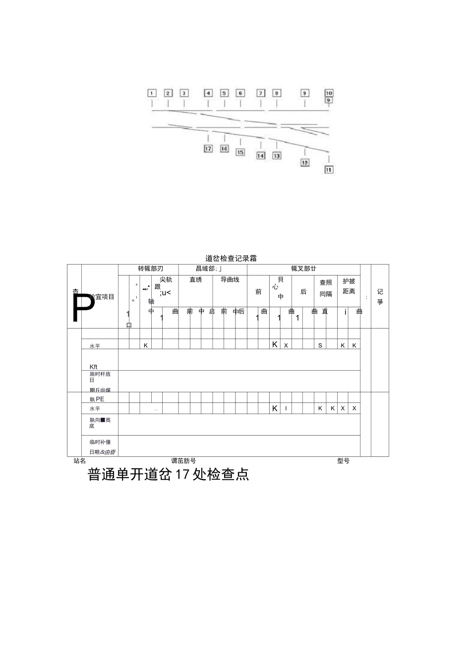道岔检查17处_第1页