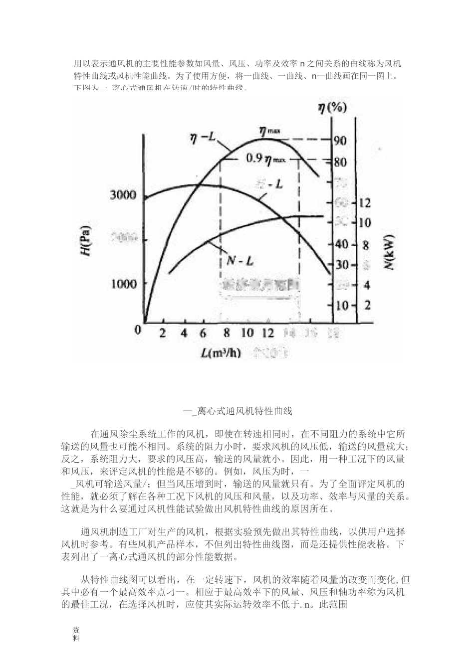 风机特性曲线_第1页
