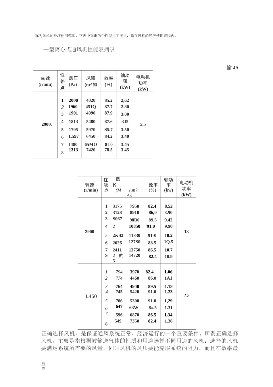 风机特性曲线_第2页