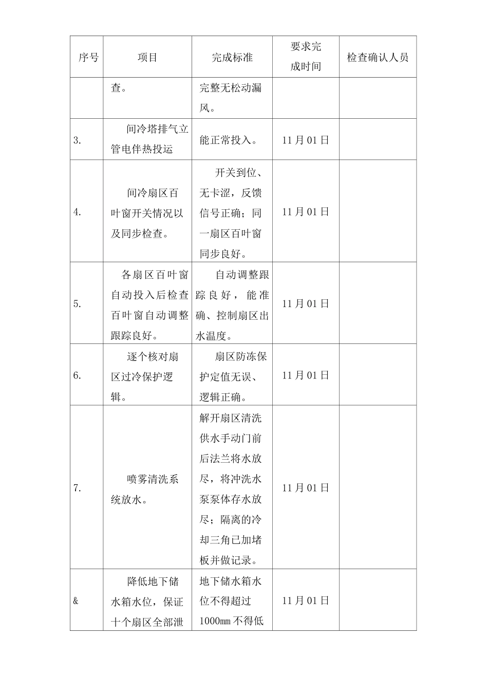 间冷防冻措施_第3页