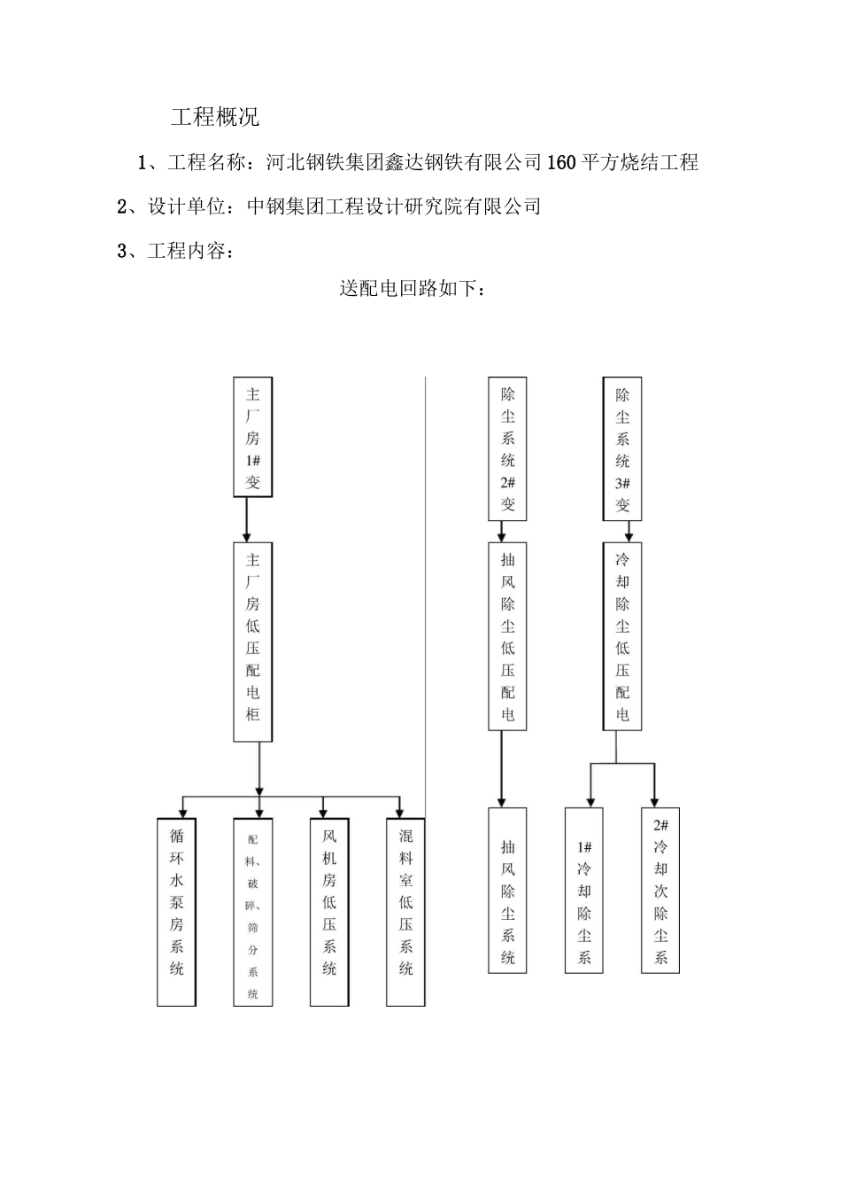 低压调试方案_第3页