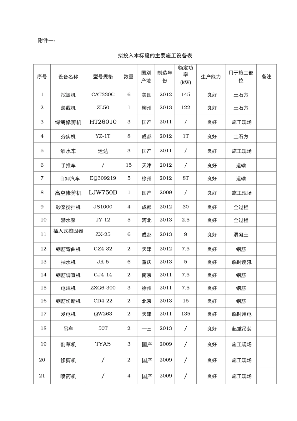 人工造林工程施工设计方案_第1页