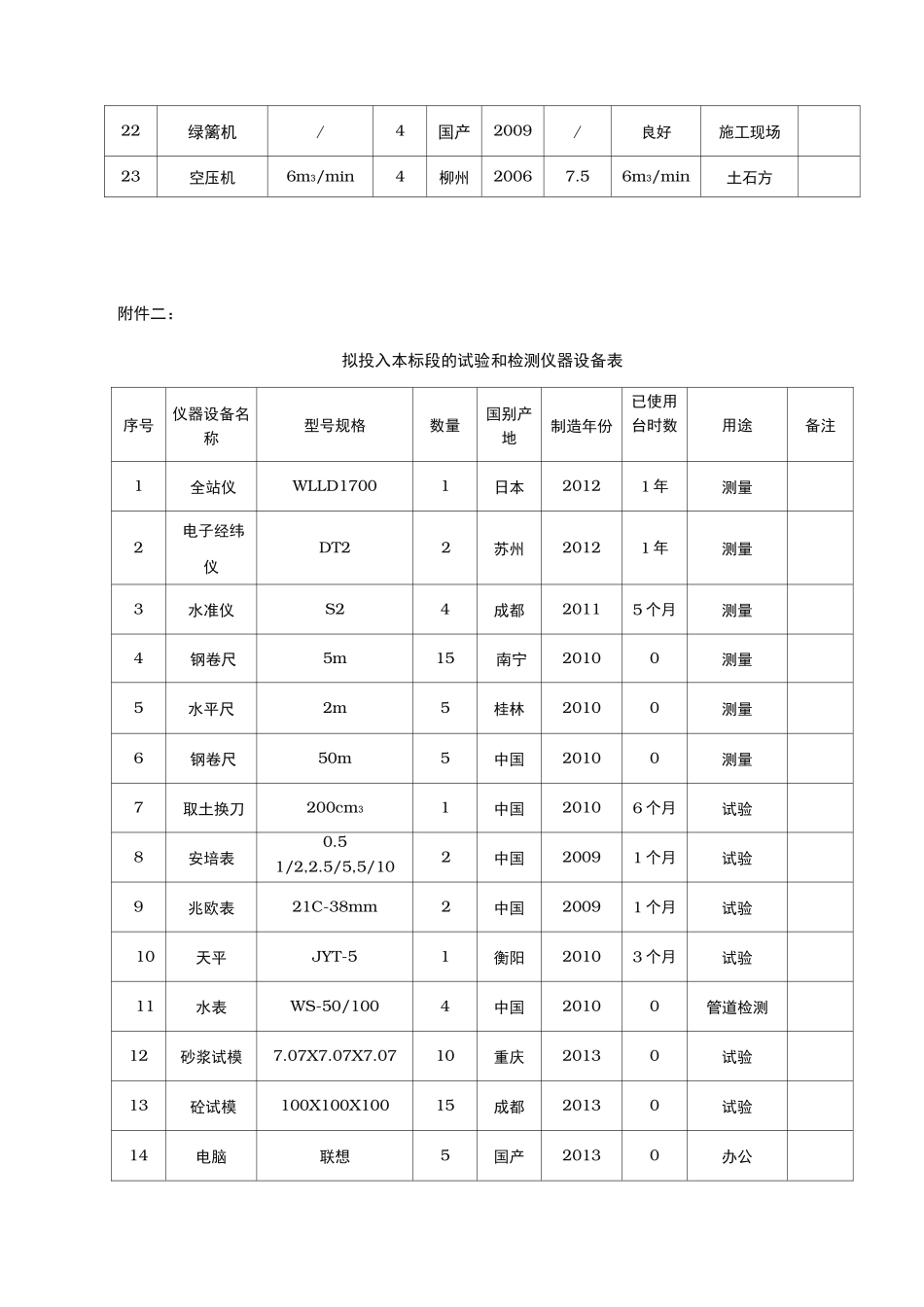 人工造林工程施工设计方案_第2页