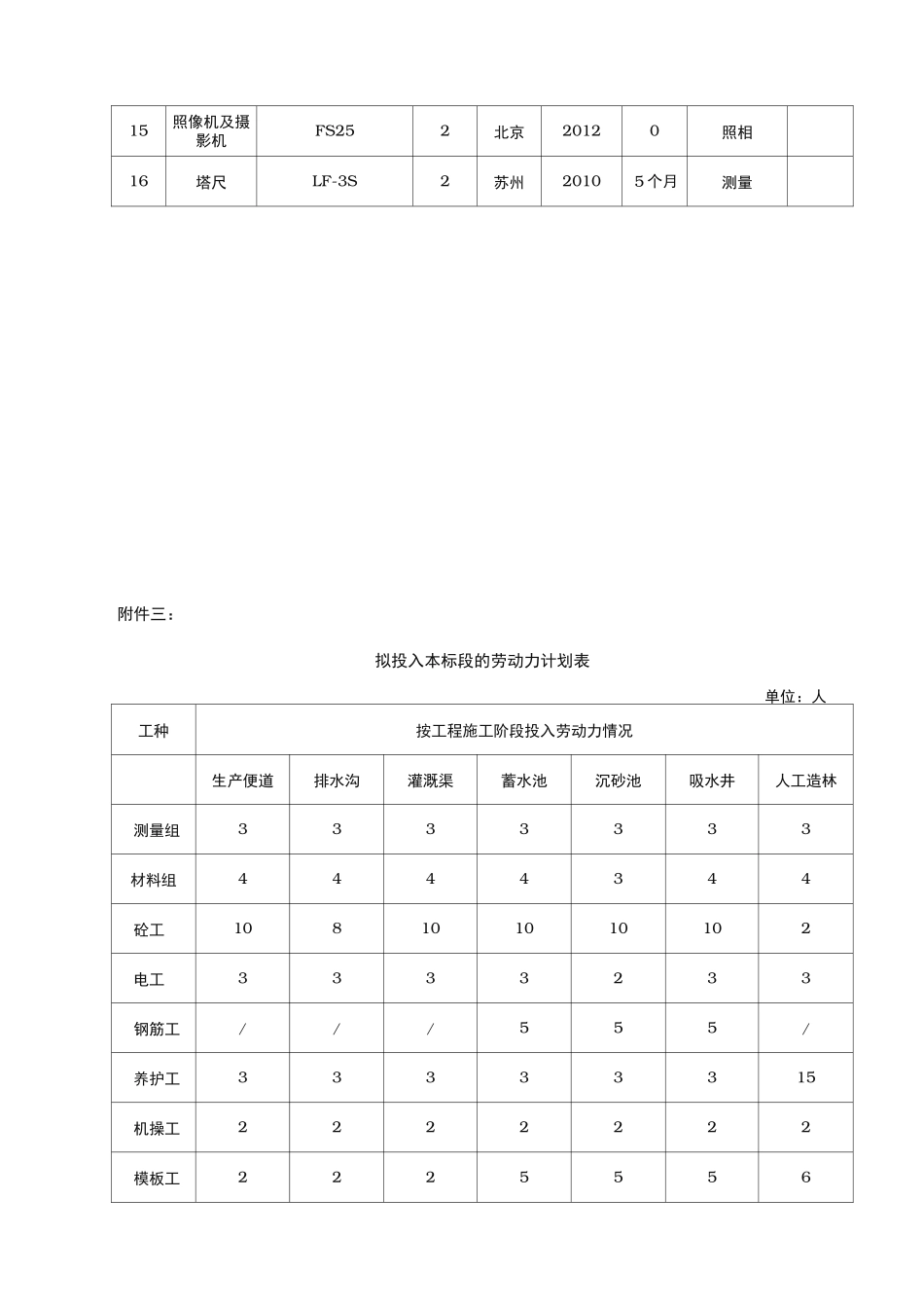 人工造林工程施工设计方案_第3页