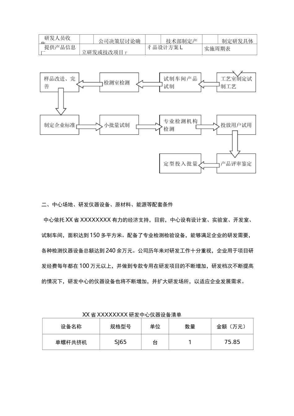 企业研发中心工作总结_第2页