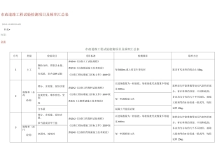 市政道路工程试验检测项目及频率汇总表52058