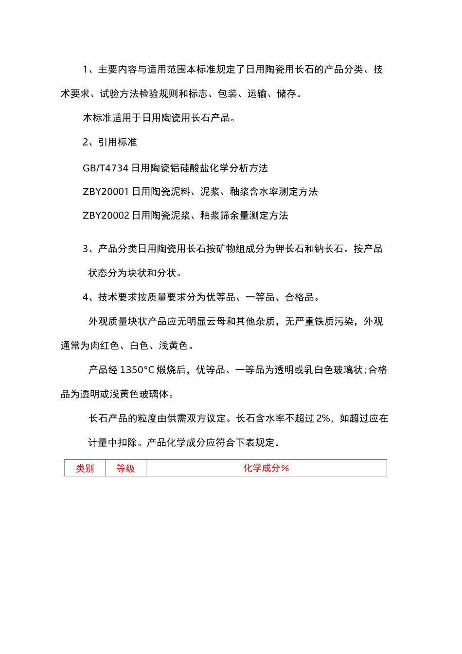 陶瓷原料质量标准_第1页