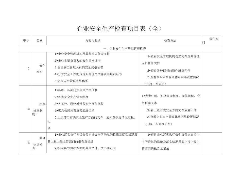 企业安全生产检查项目表(全)_第1页