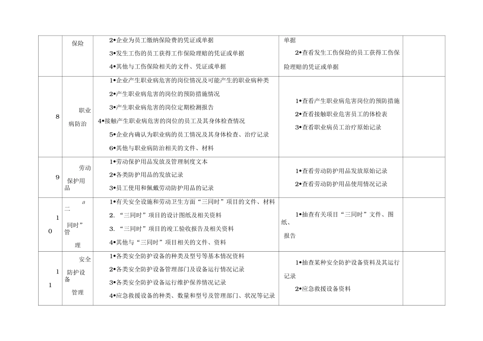 企业安全生产检查项目表(全)_第3页