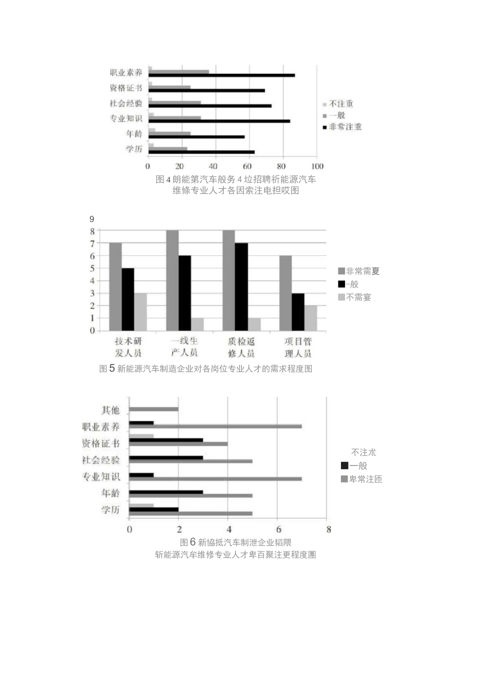 新能源汽车维修专业人才需求与培养调研报告_第3页