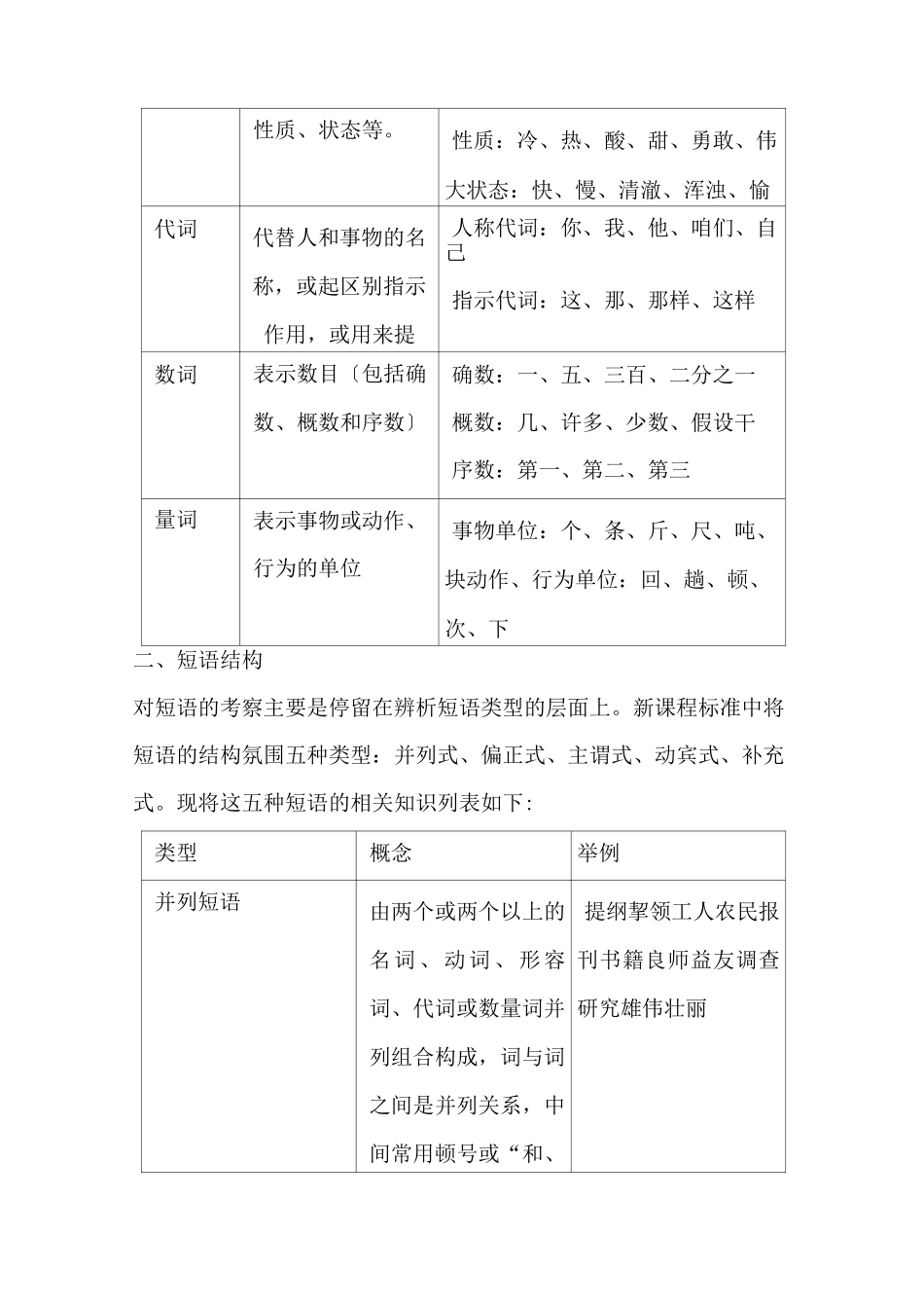 提取句子主干_第2页