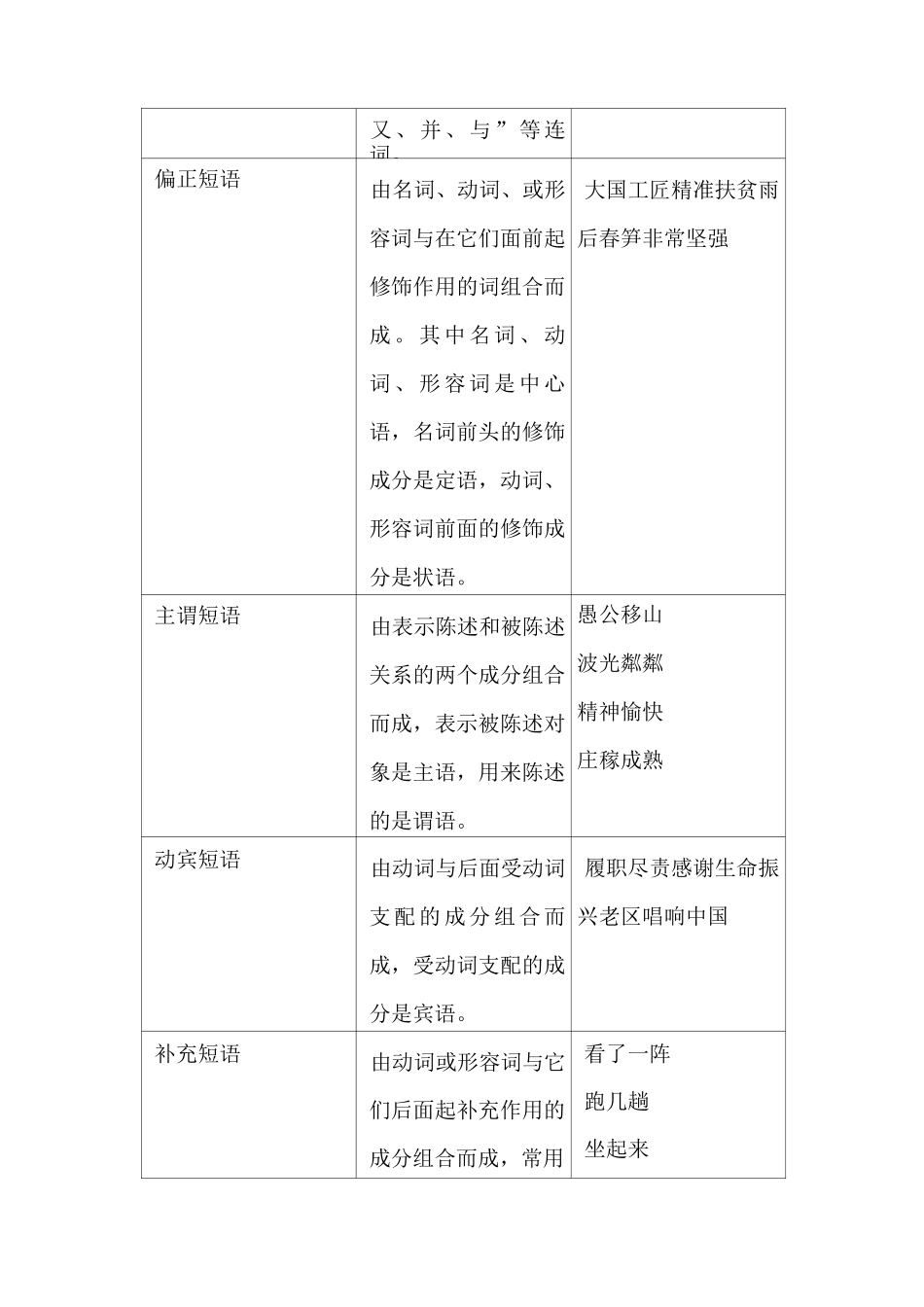 提取句子主干_第3页