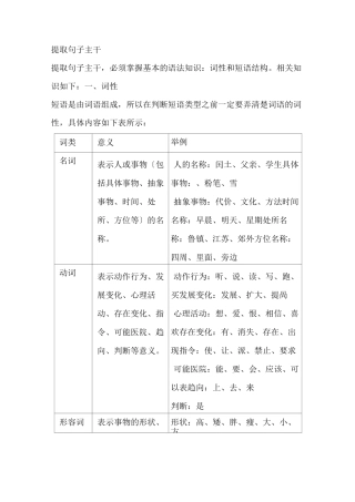提取句子主干