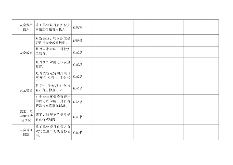 工程建设项目安全检查表_第2页