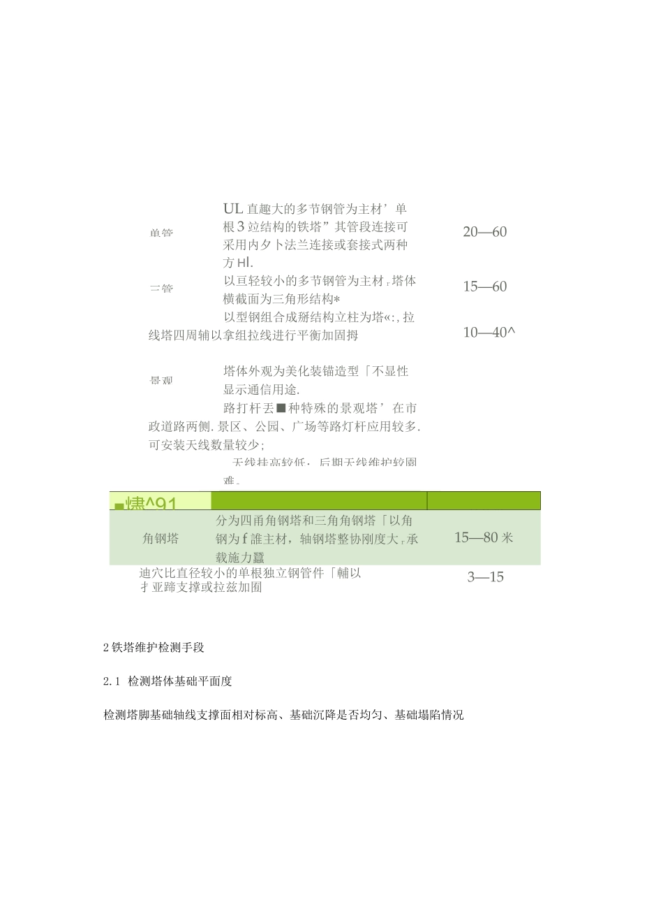 铁塔维护工作内容汇总_第3页