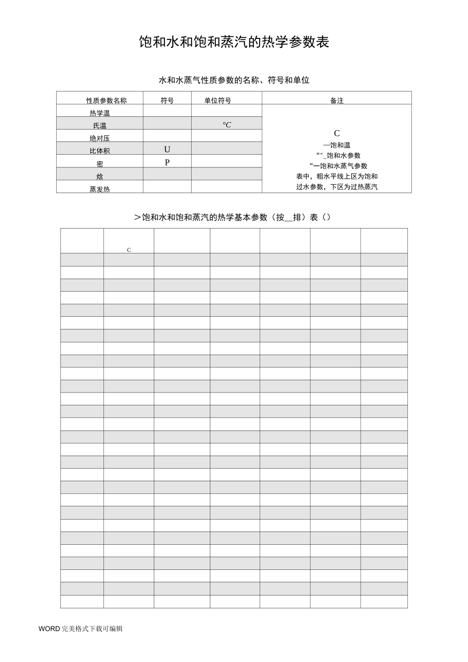 饱和水和饱和蒸汽的热力学参数表_第1页