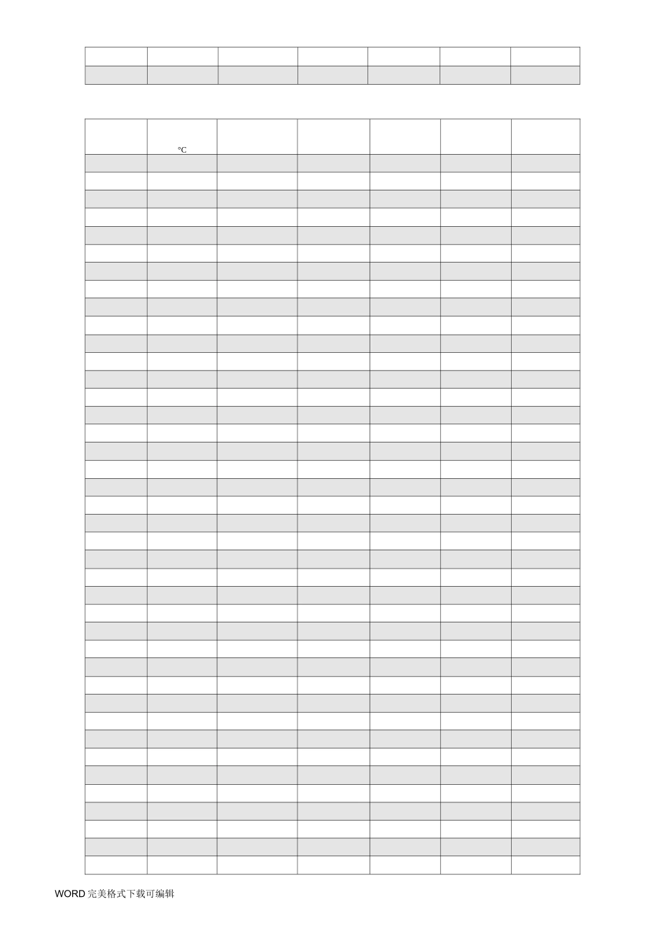 饱和水和饱和蒸汽的热力学参数表_第3页
