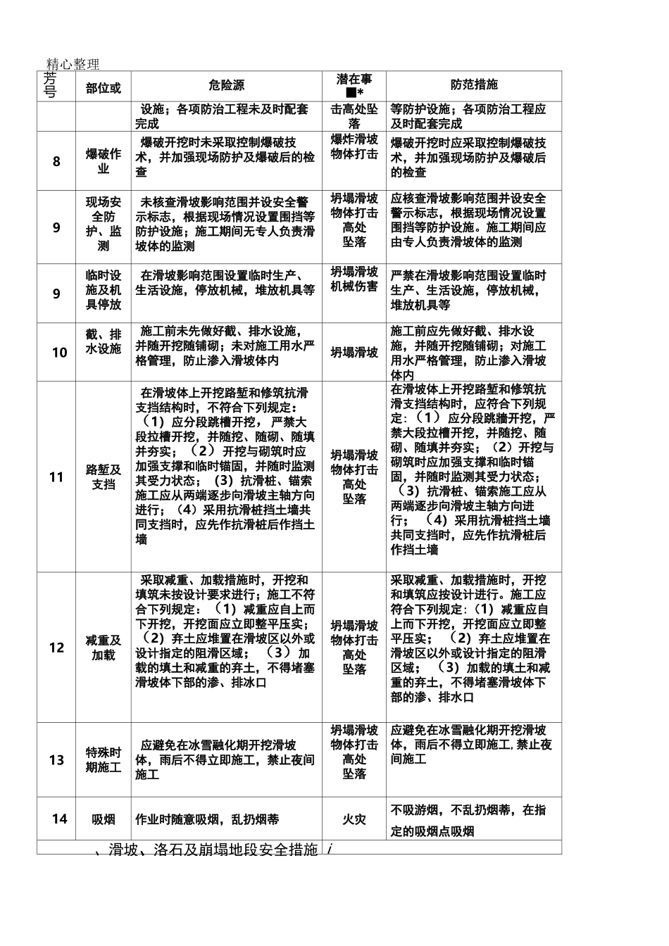 滑坡、落石及崩塌地段安全风险告知书_第2页