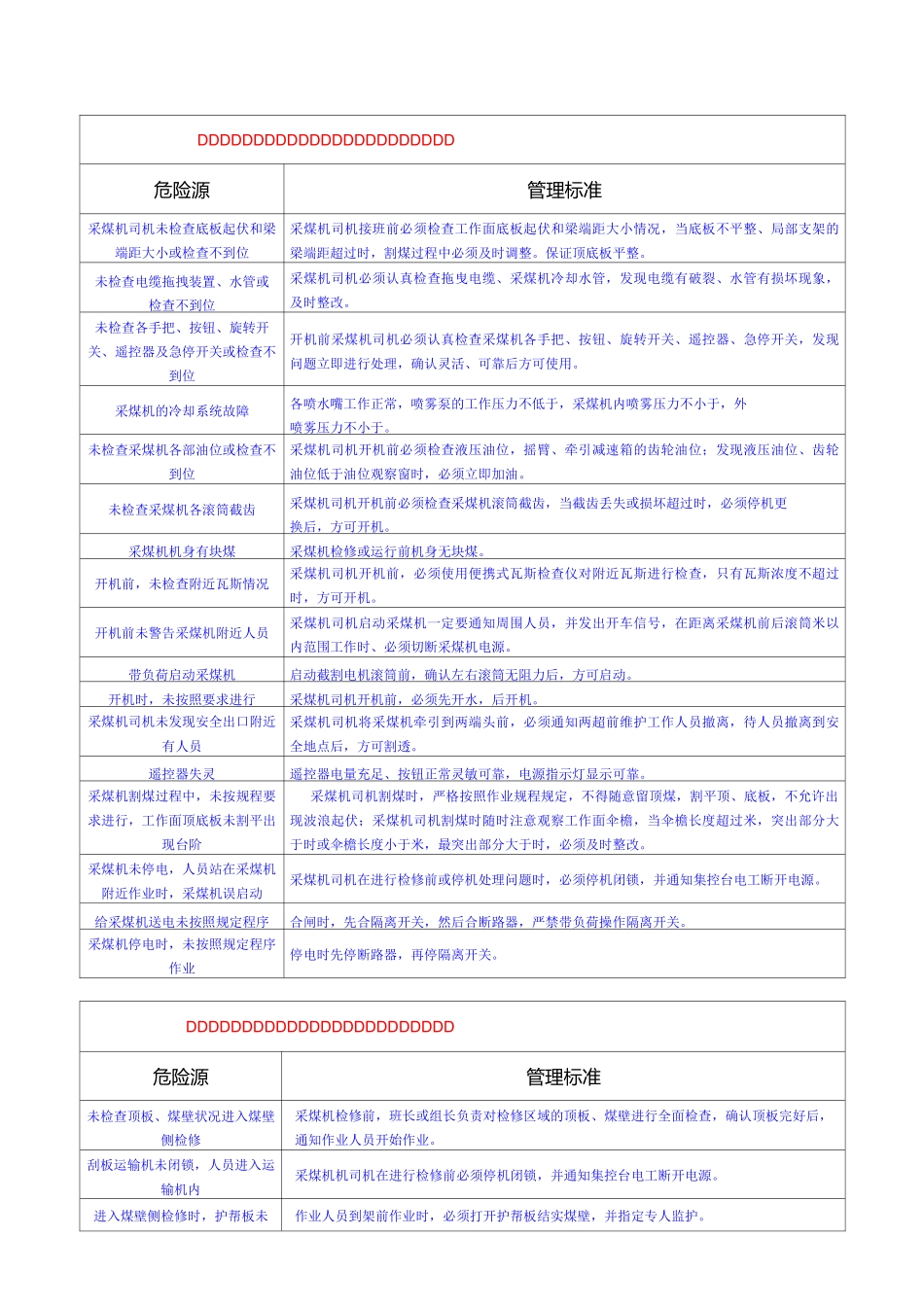 综采一队岗位危险源辨识详解_第1页