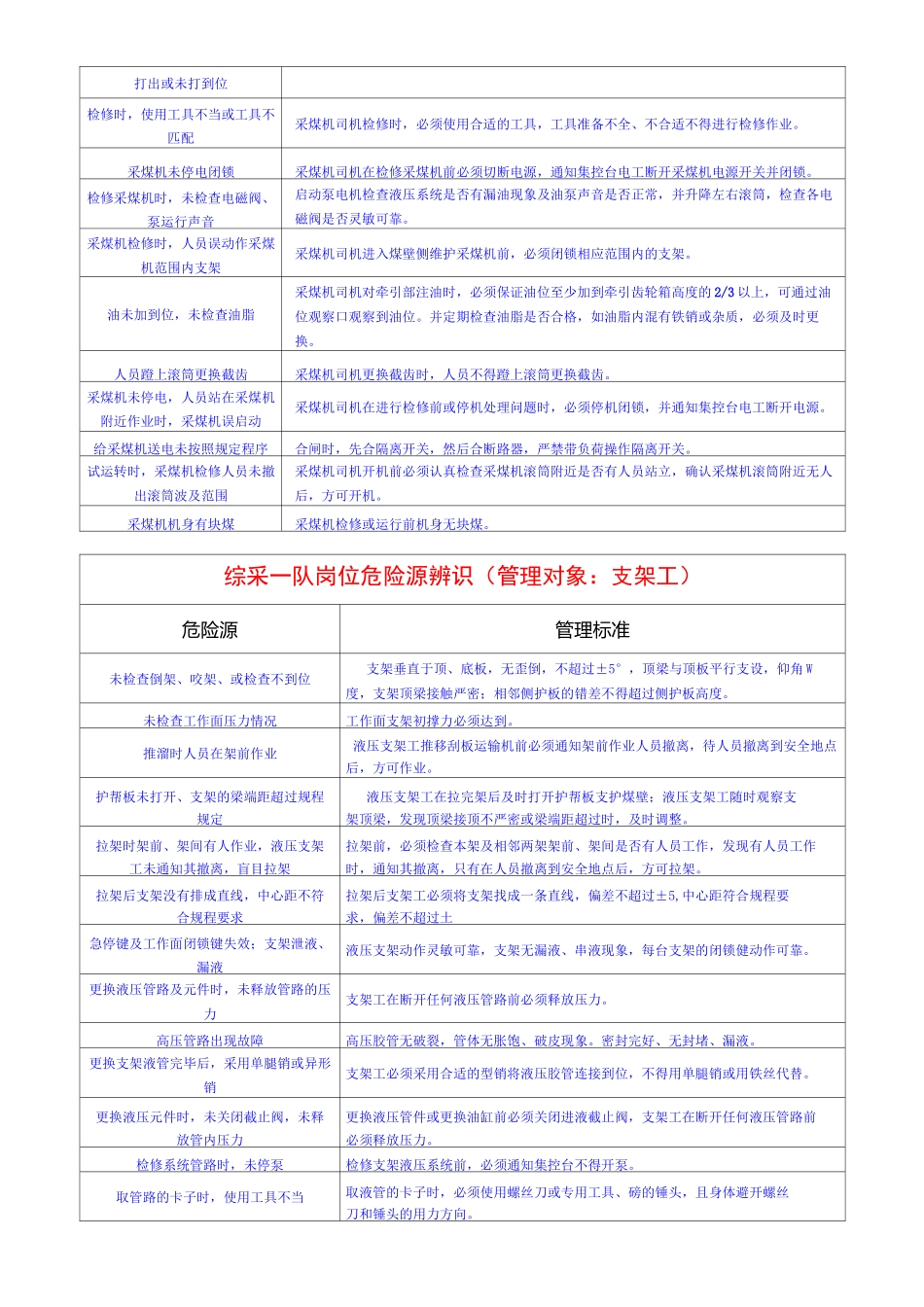 综采一队岗位危险源辨识详解_第2页