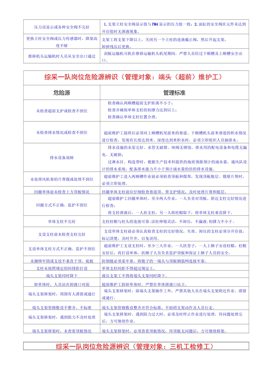 综采一队岗位危险源辨识详解_第3页