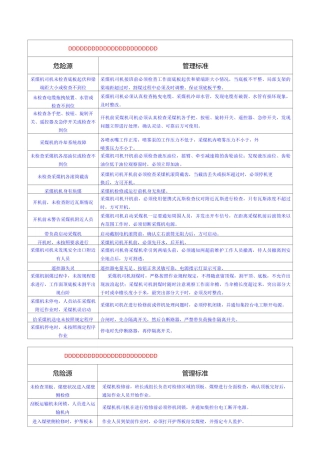 综采一队岗位危险源辨识详解