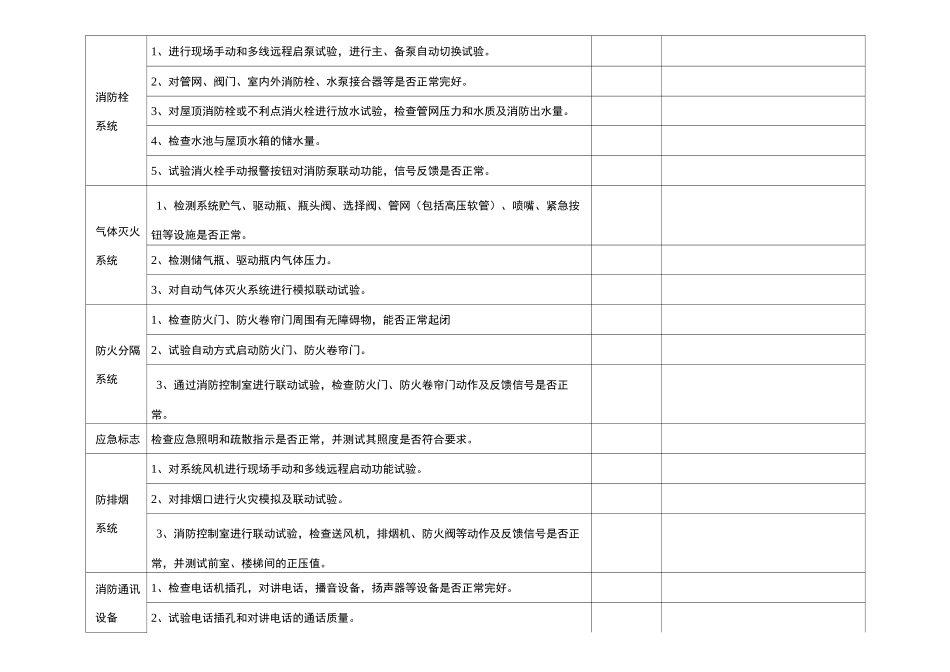 消防周、月、季检查表_第2页