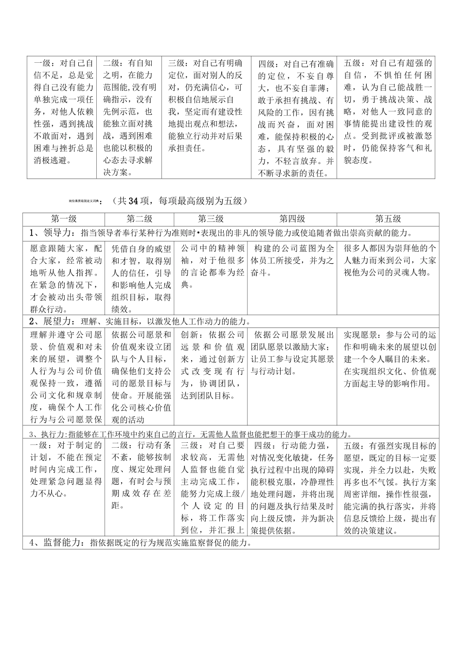 素质模型词典_第3页