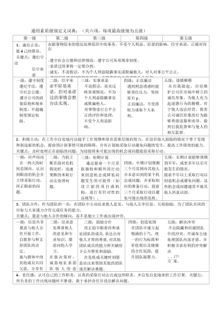 素质模型词典