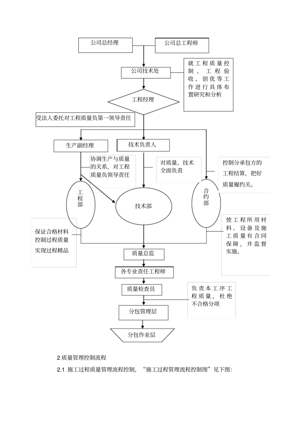 -质量保证体系及管理措施完整的投标文件_第2页