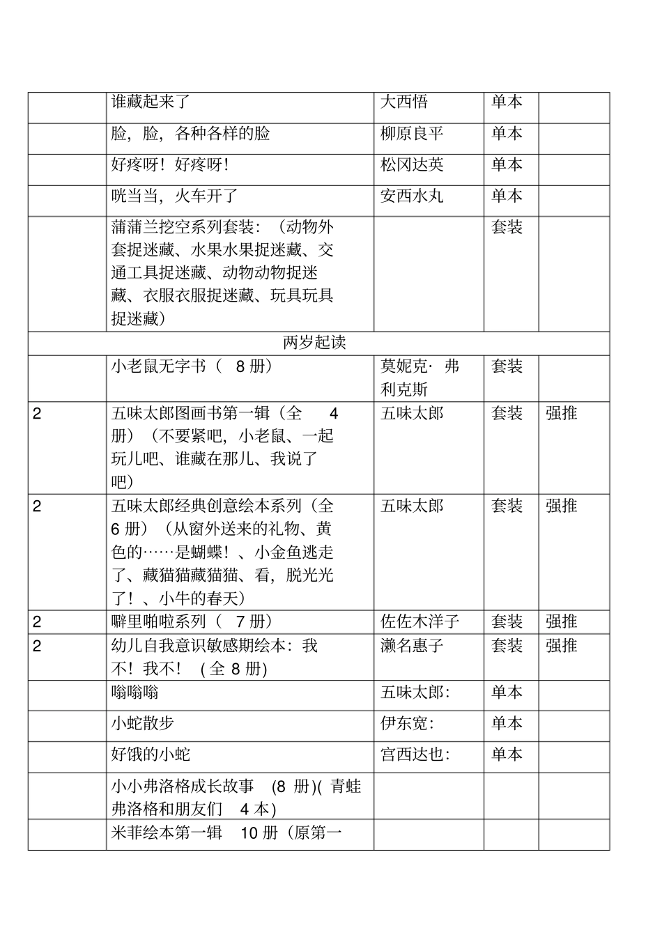 —岁幼儿必读绘本书目按年龄分布_第2页