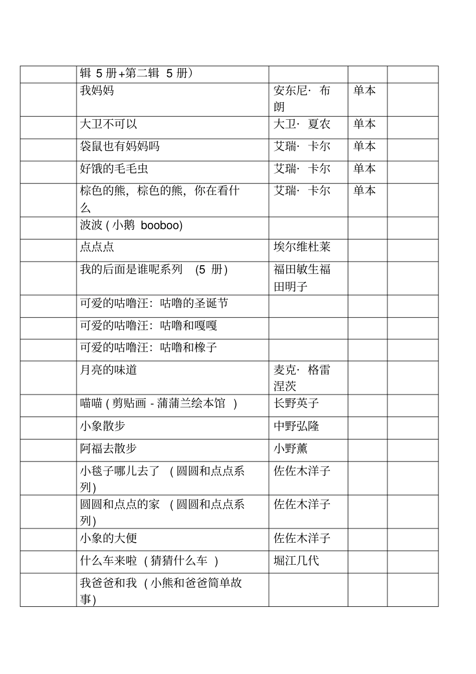 —岁幼儿必读绘本书目按年龄分布_第3页