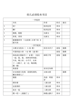 —岁幼儿必读绘本书目按年龄分布