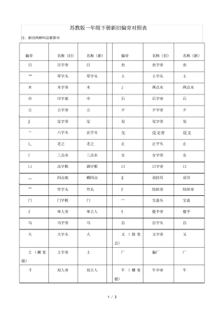 一下新旧偏旁对照表
